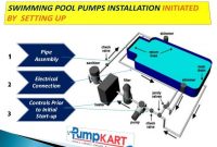 Swimming Pool Pump And Filter