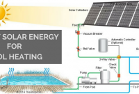 Solar Swimming Pool Heater