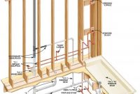 Basement Bathroom Rough Plumbing