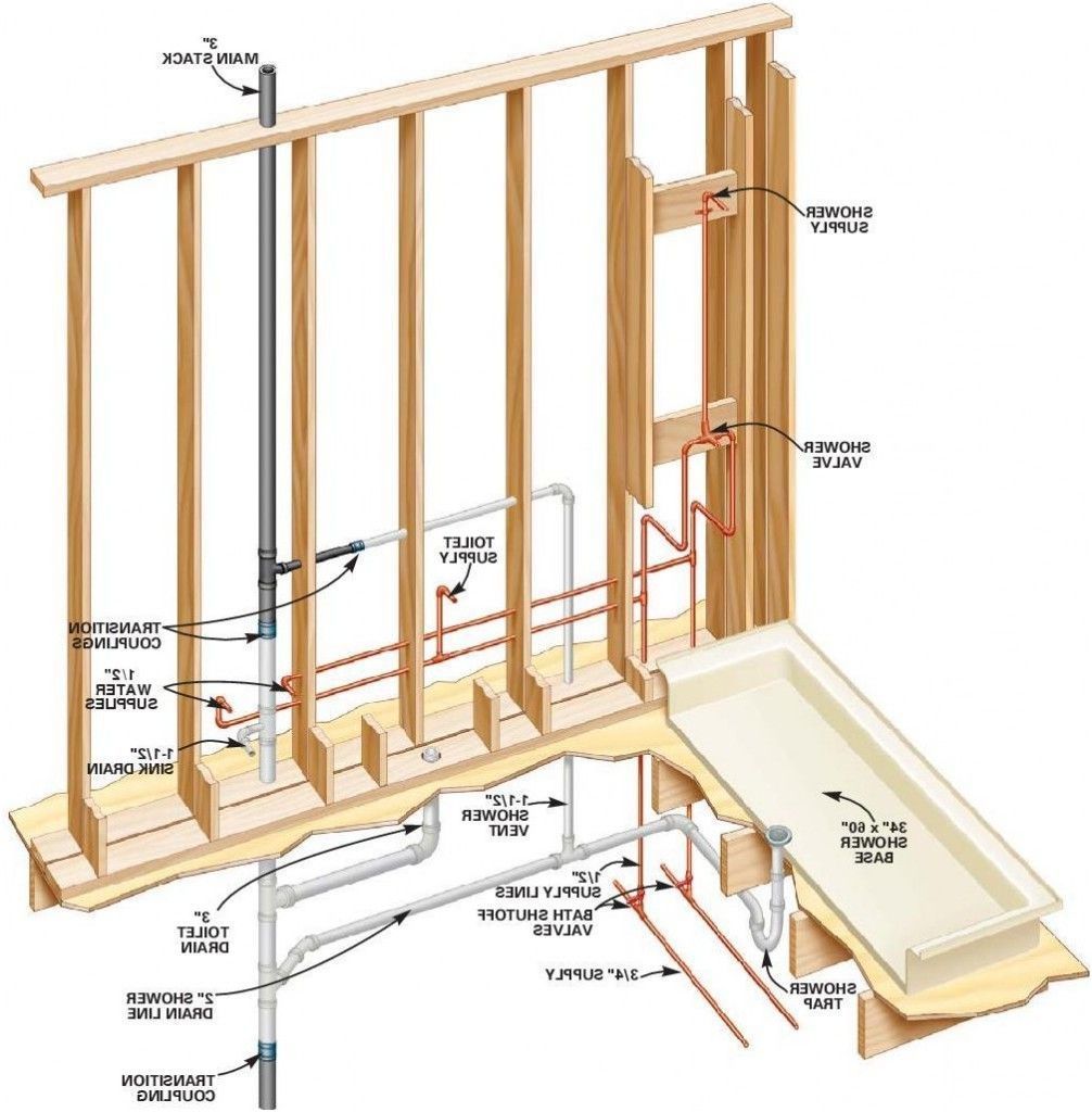 Basement Bathroom Rough Plumbing