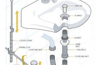 Bathroom Sink Plumbing Diagram