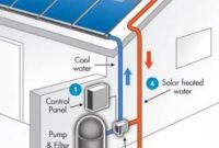 Swimming Pool Solar Panels