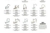 Types Of Kitchen Faucets